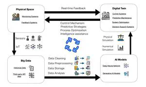 Artificial Intelligence-Aided Digital Twin Design: A Systematic Review