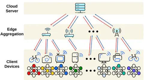 H-FedSN: Personalized Sparse Networks for Efficient and Accurate Hierarchical Federated Learning for IoT Applications